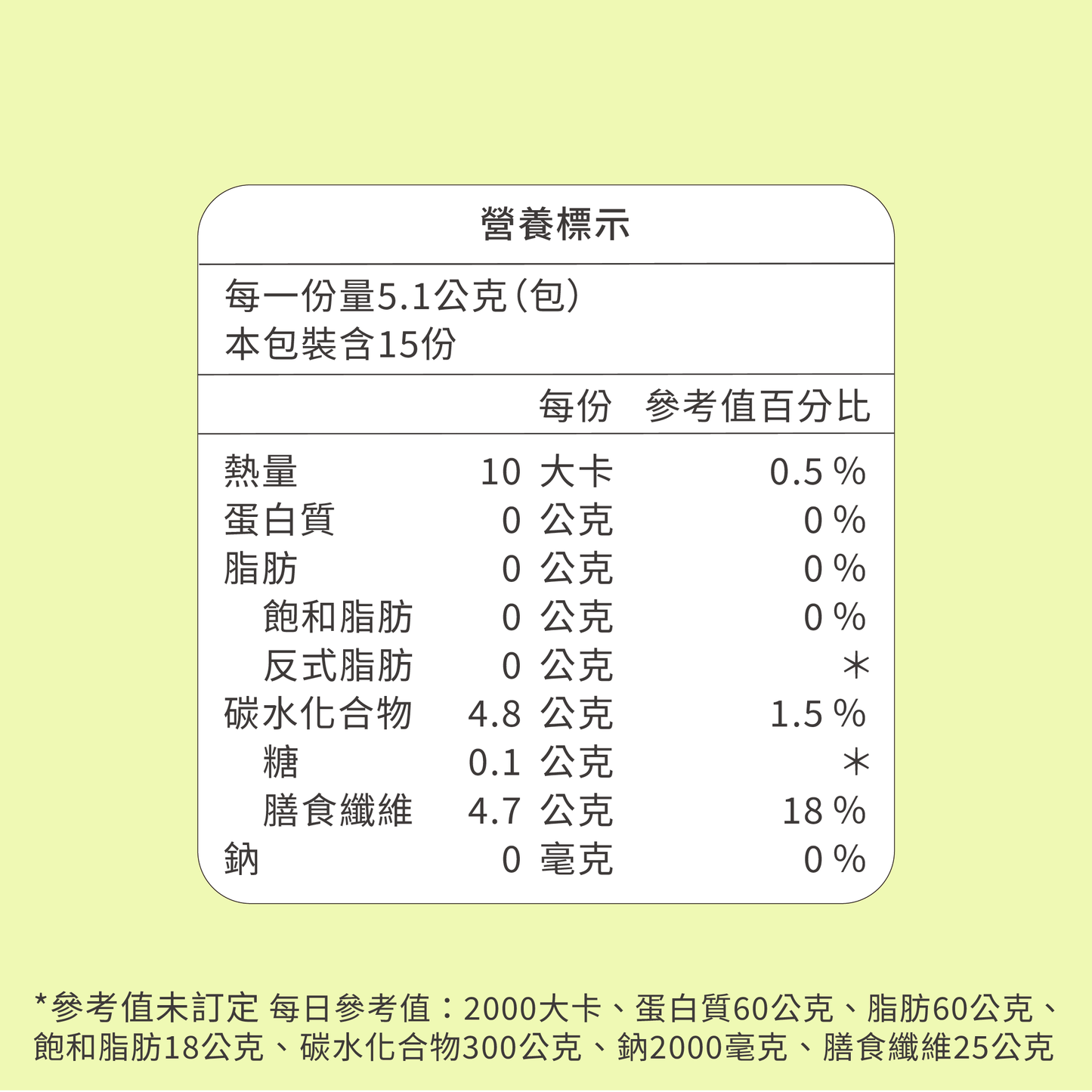 NO FAT好纖維(預購)